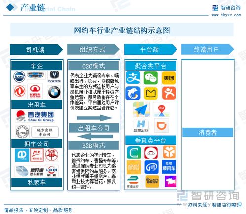 2023年中國網(wǎng)約車行業(yè)全景速覽 技術(shù)推廣驅(qū)動(dòng)多元服務(wù)模式拓展
